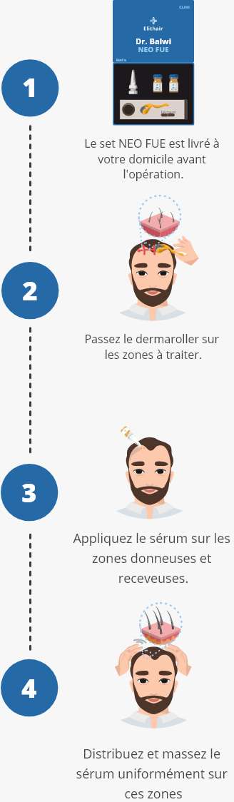 infographique montrant comment utliser la préparation neo fue