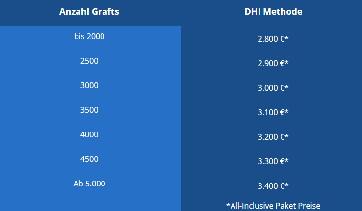 Preistabelle mit den Preisen der DHI Methode bei Elithair nach der Anzahl der Grafts