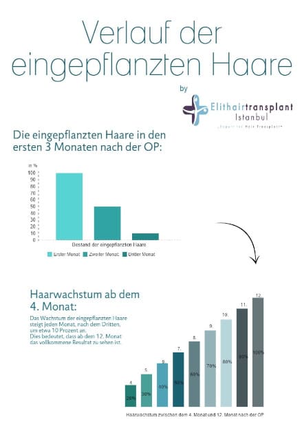 Haartransplantation Ablauf Haartransplantation Ablauf
