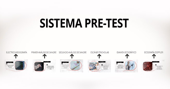 Thumbnail con los 6 pasos del sistema Pre-Test de Elithair.