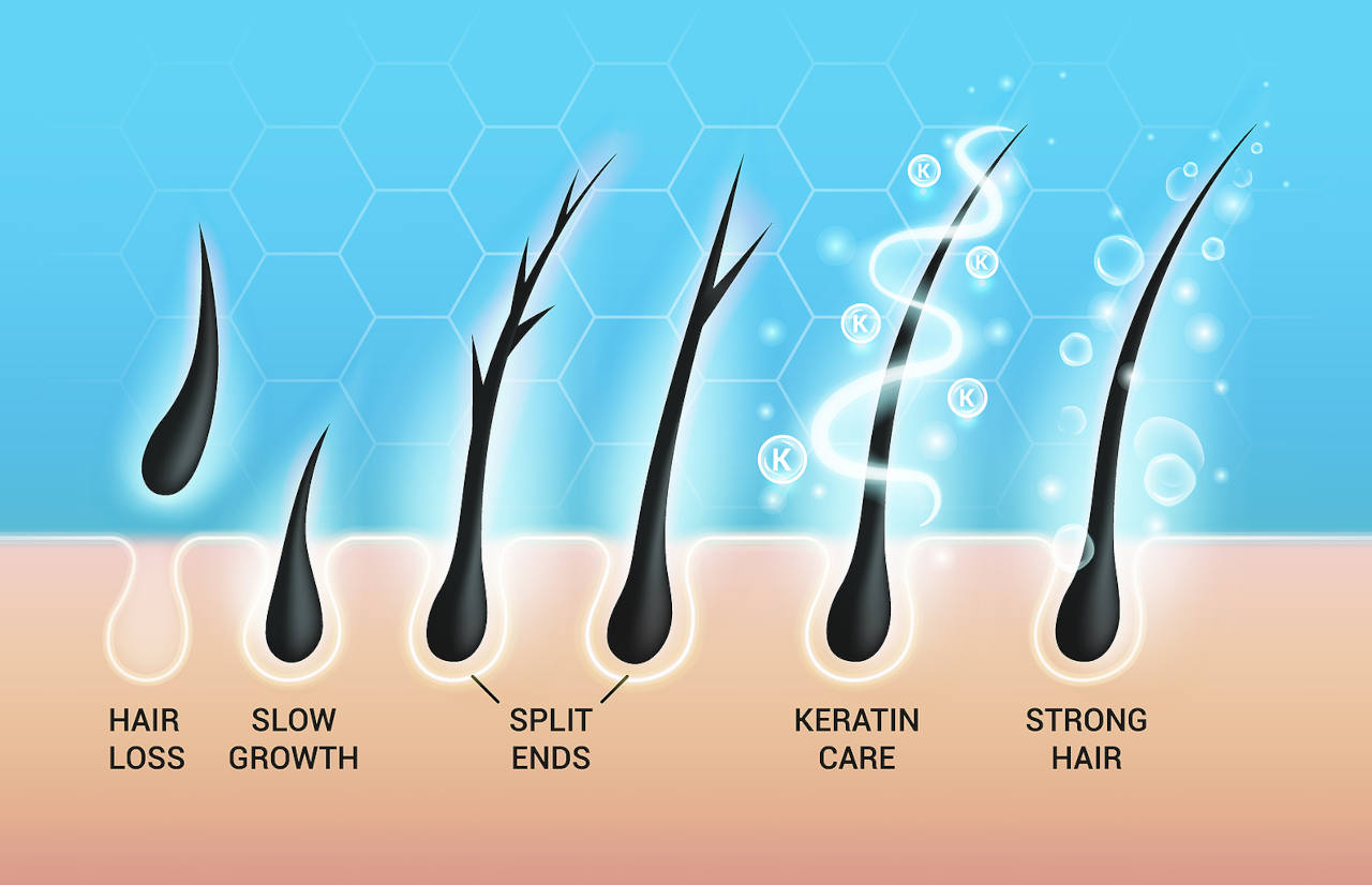 what does keratin do for hair